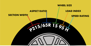 2023-05_Spiffy-Consumer-Tires-Diagram