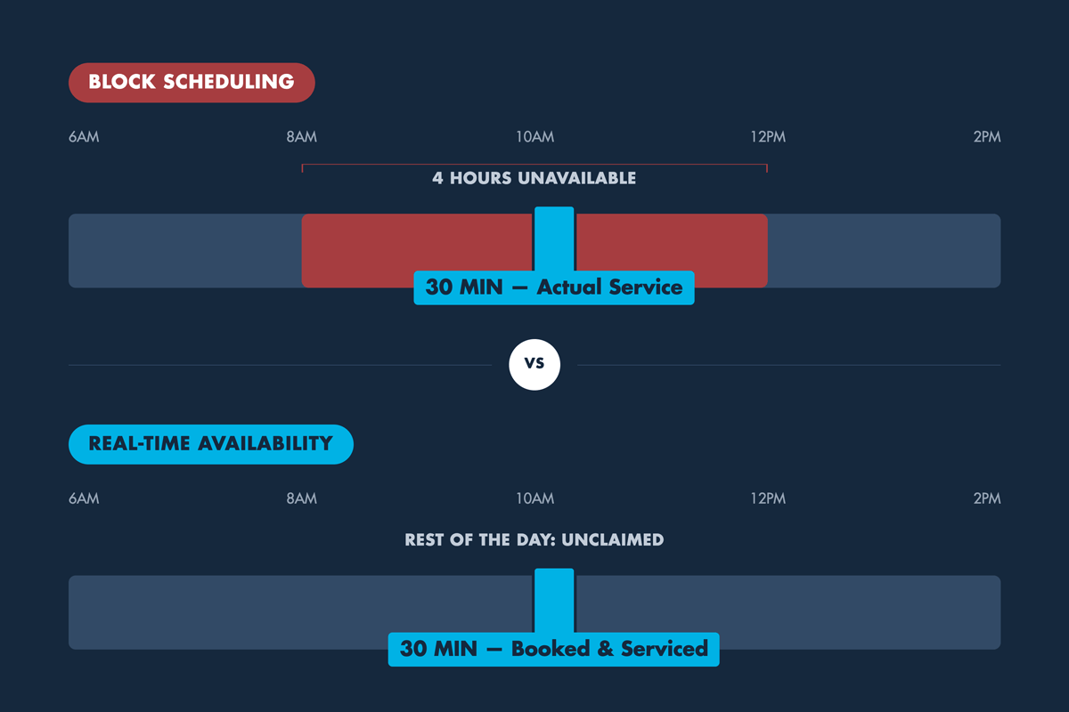 2026-Block-Scheduling-vs-RTA-Blog-Body-Image-v2