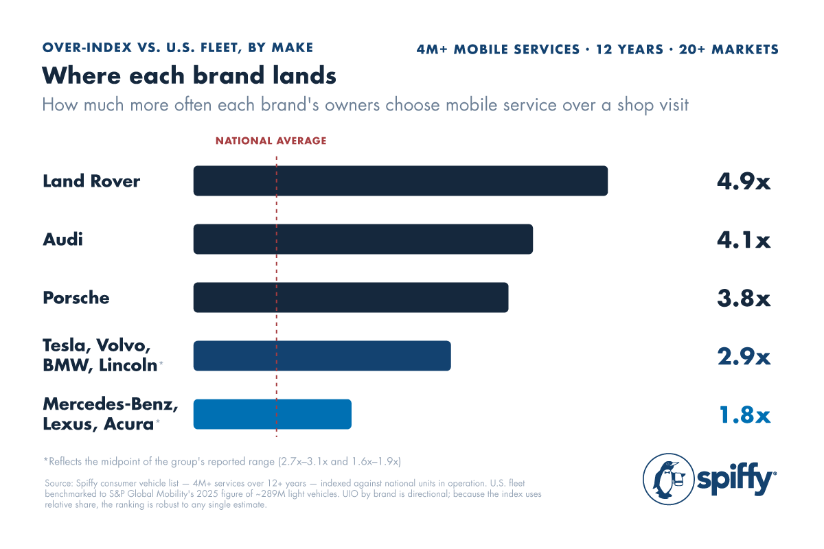 2026-7-Spiffy-Luxury-Brands-Infographic-body-image-2