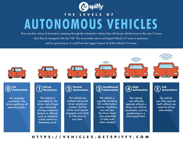 Vehicle-autonomy-graphic-optimized