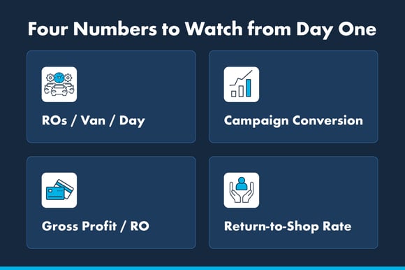 Four numbers to watch from day one.
