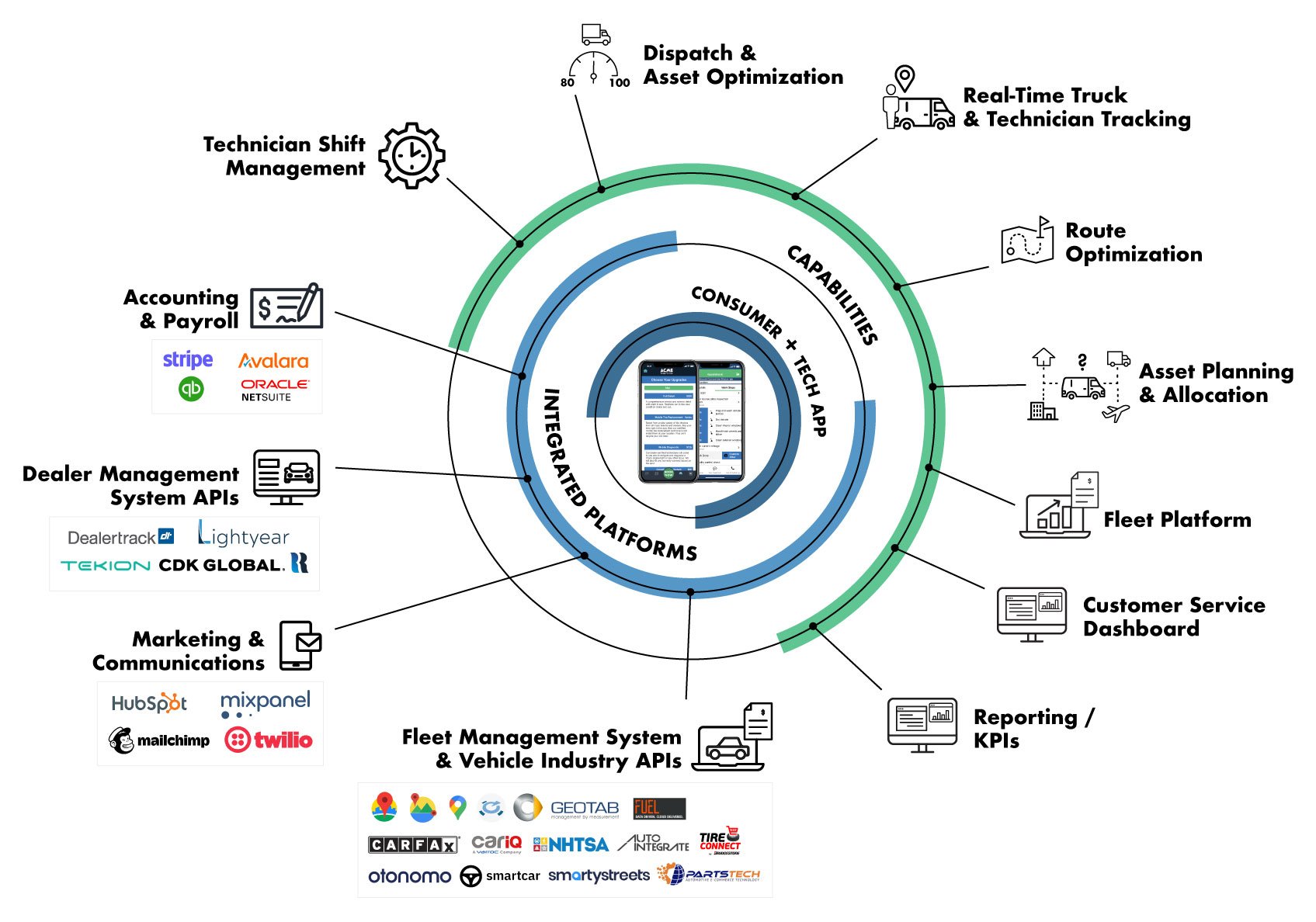 Spiffy Software Platform