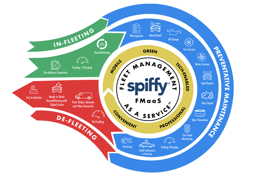 Fleet Management