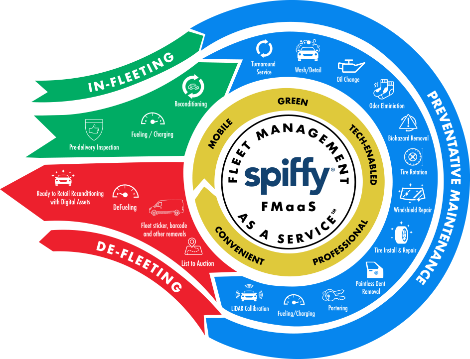 Fleet Management As A Service